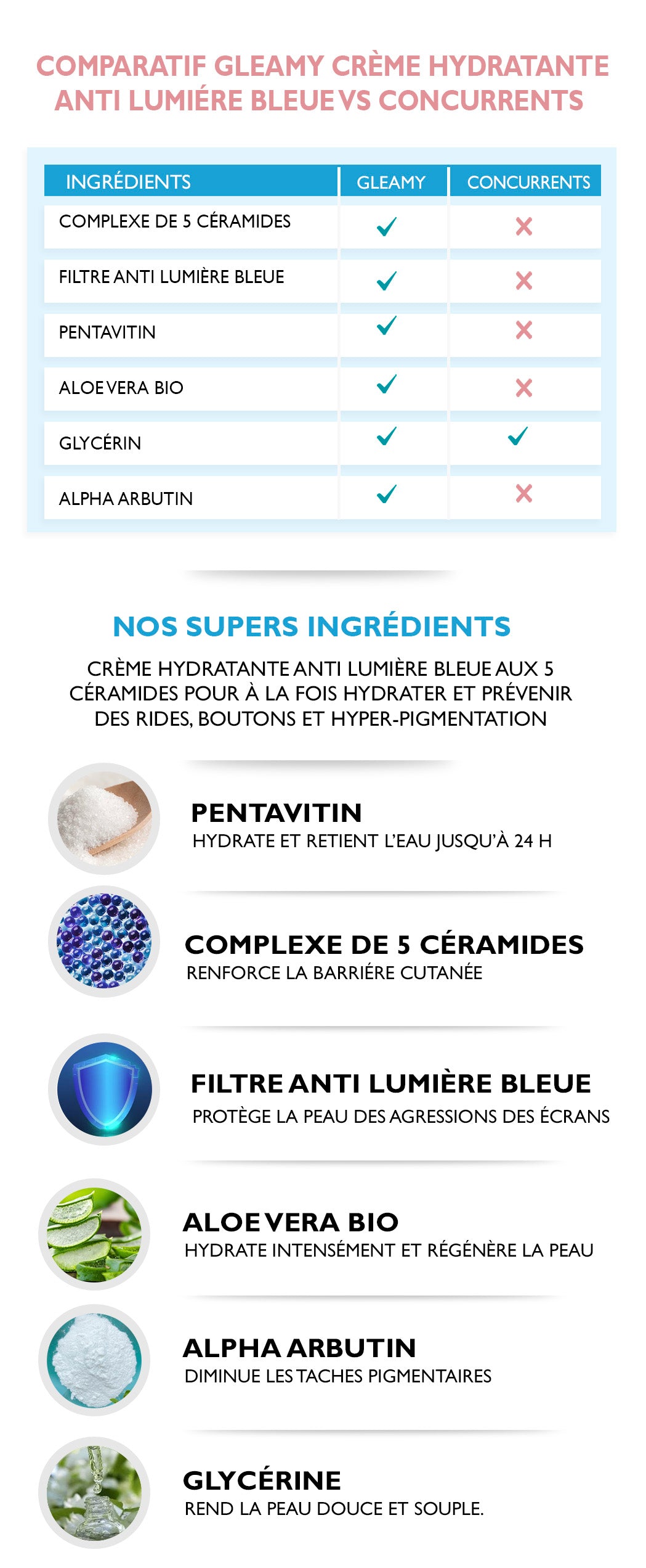 CRÈME HYDRATANTE ANTI LUMIERE BLEUE
