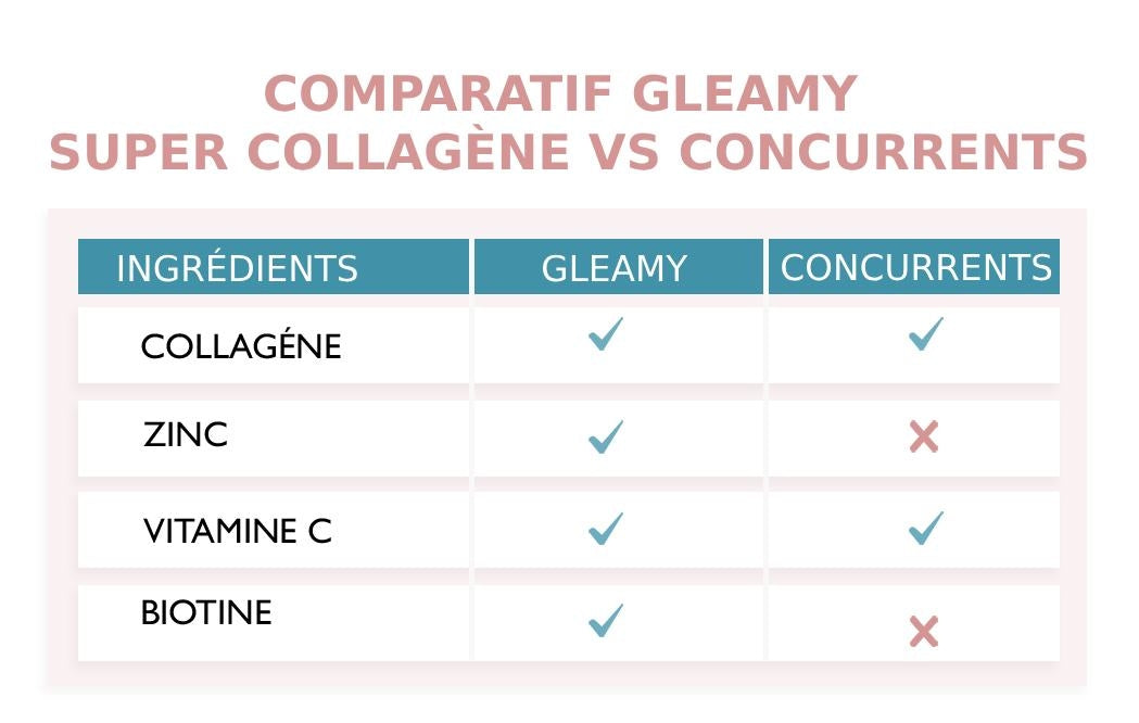 Cure 1 mois Gleamy Super Collagène