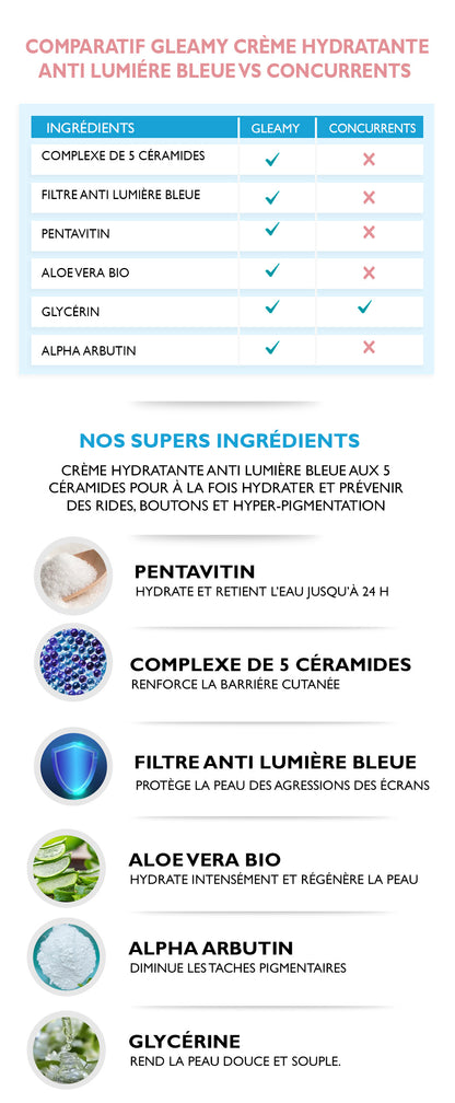 CRÈME HYDRATANTE ANTI LUMIERE BLEUE