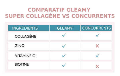 Cure 2 mois Gleamy Super Collagène - Livraison gratuite