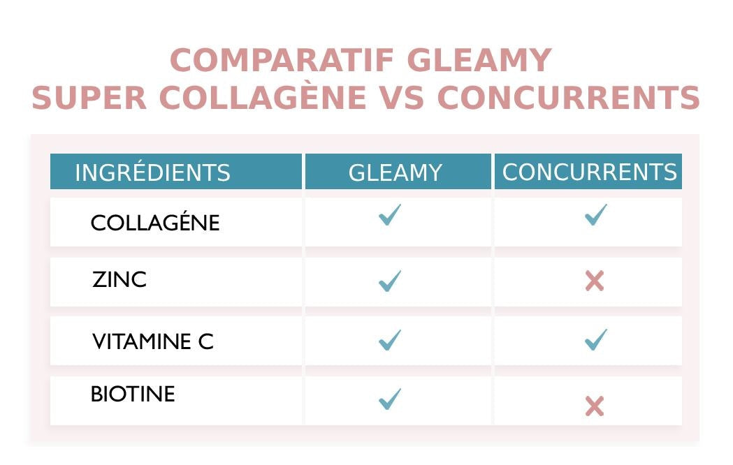 Gleamy Super Collagène