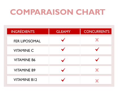 Cure 1 mois Gleamy Fer Liposomal