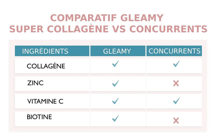 Cure 3 mois Gleamy Super Collagène - Livraison gratuite