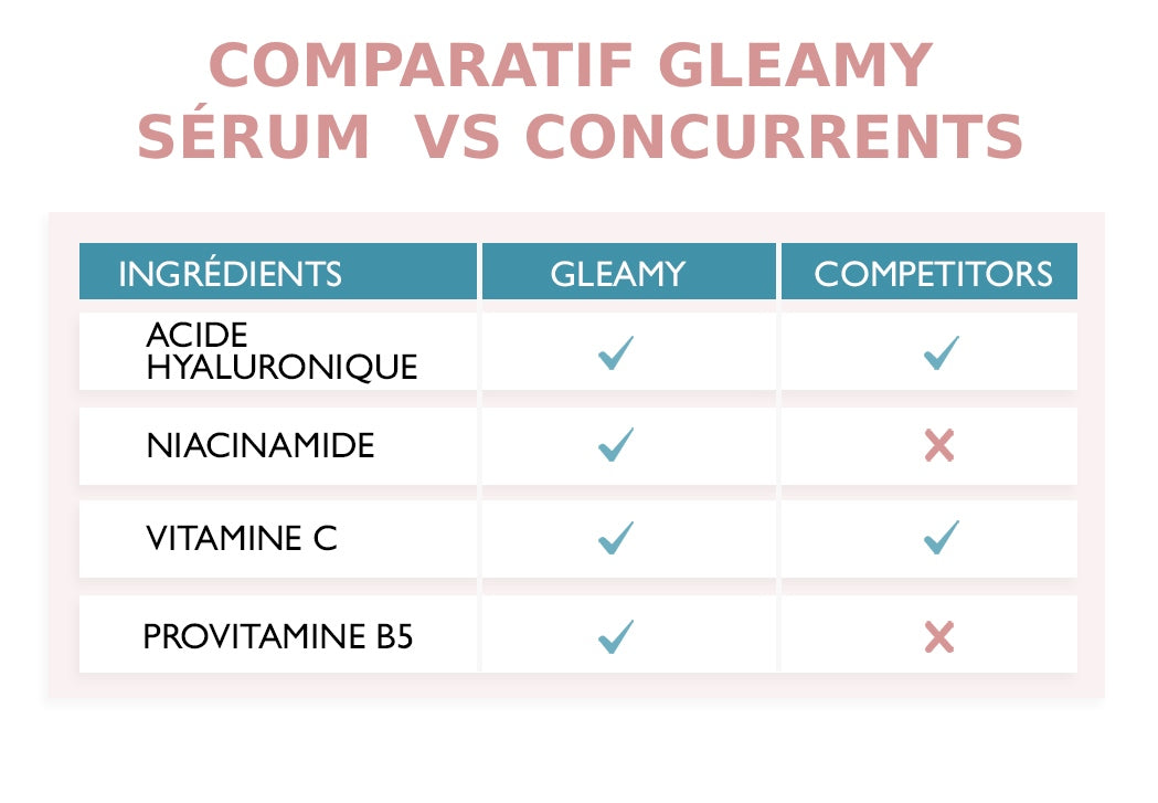 3 SÉRUM CONCENTRÉS MULTIREVITALISANT