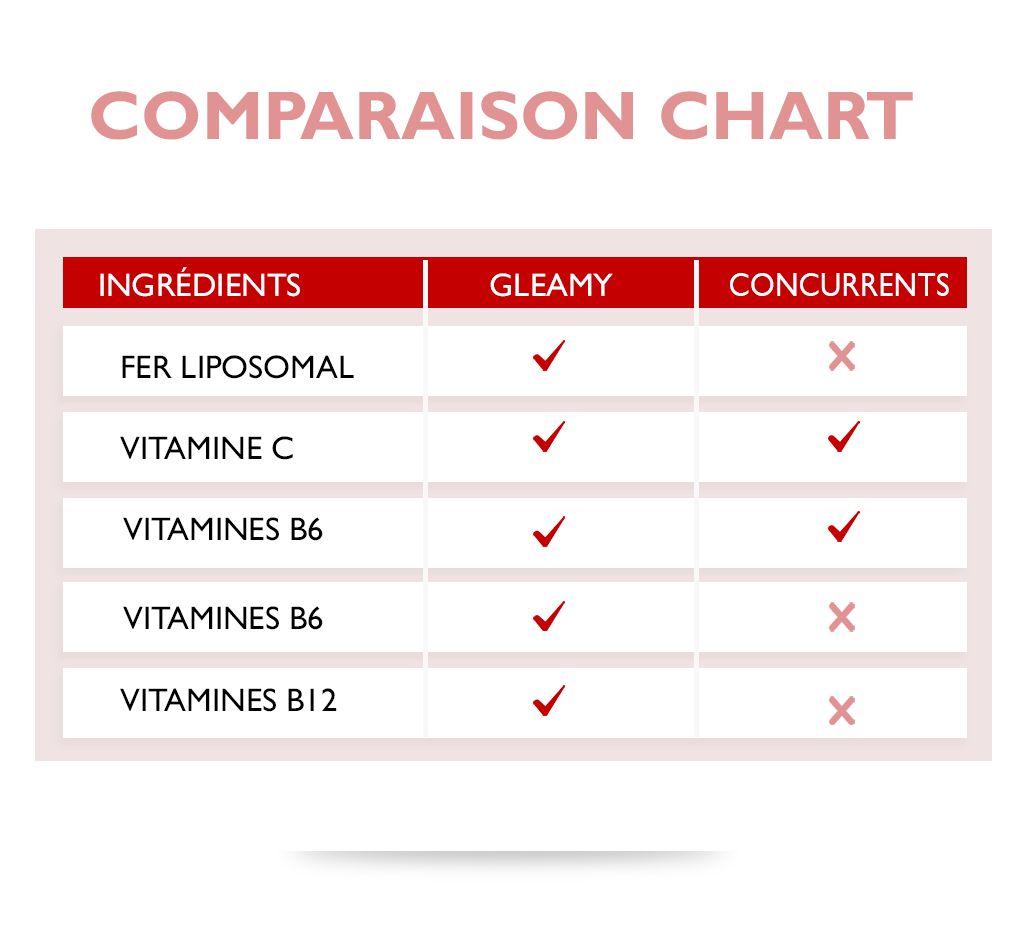 Cure 1 mois Gleamy Fer Liposomal