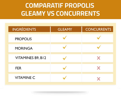 Cure 1 mois Gleamy Propolis à base de Propolis et Moringa